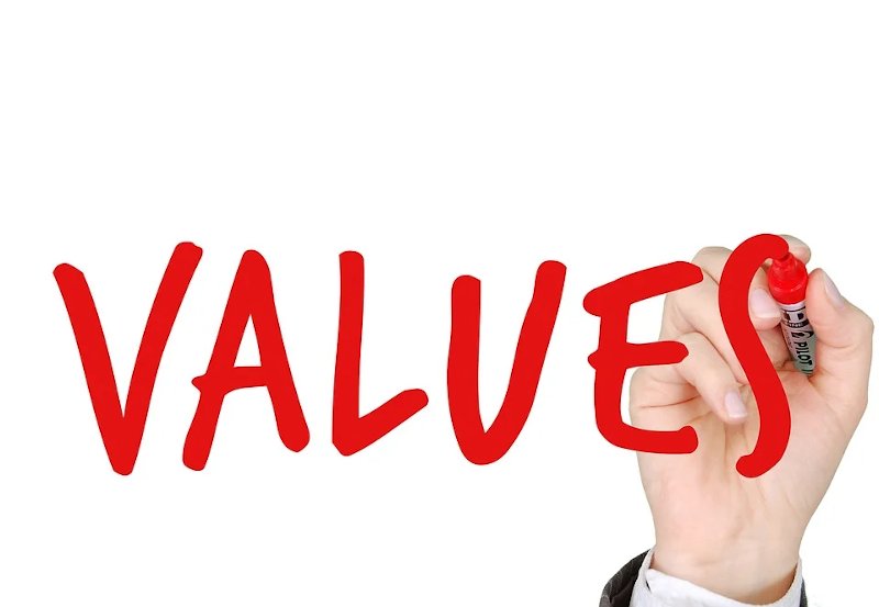 What are your Core Values?